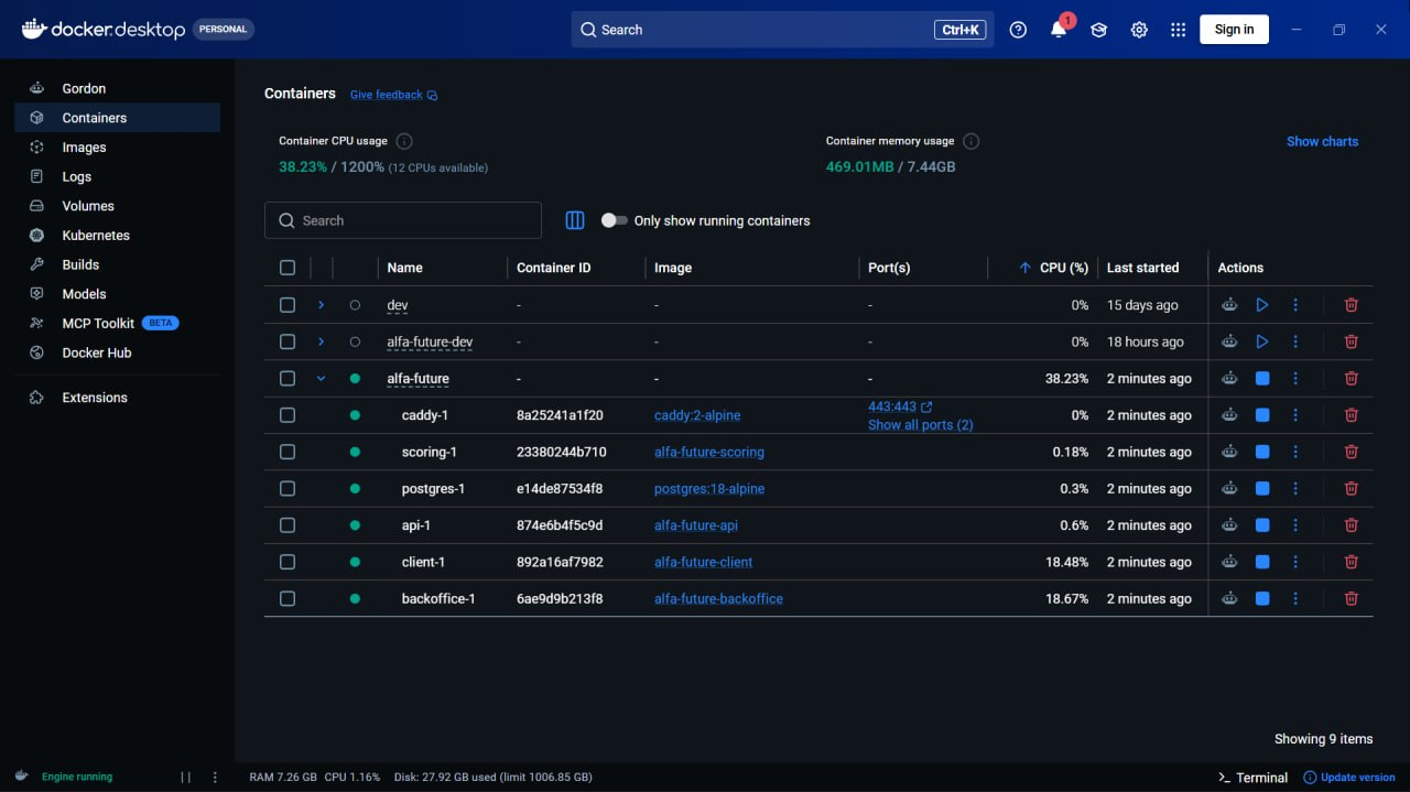 Docker Desktop с запущенными контейнерами production Compose-группы alfa-future
